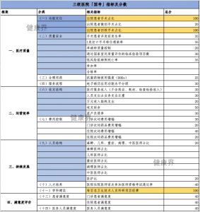 医院国考能力提升